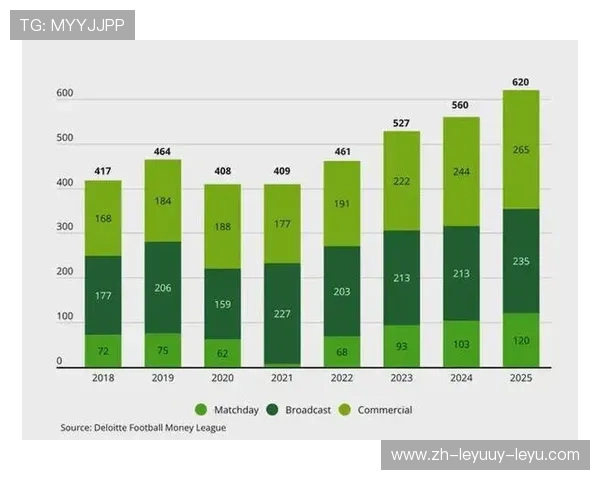 英超球队在全球商业市场的影响力